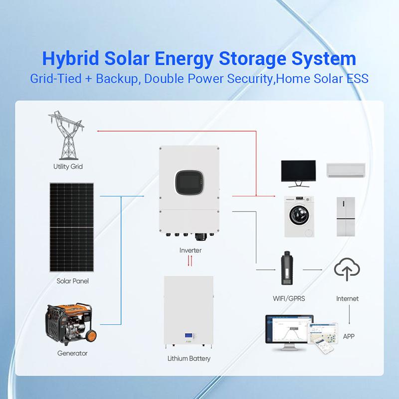 Hybrid Solar Panel Kit 1000W 3 - مراجعة Solar Panel System 10Kw وسعره