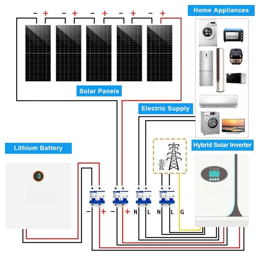 Single Phase 3KW 5KW 10kw off  - مراجعة Off Grid Solar Kit وسعره