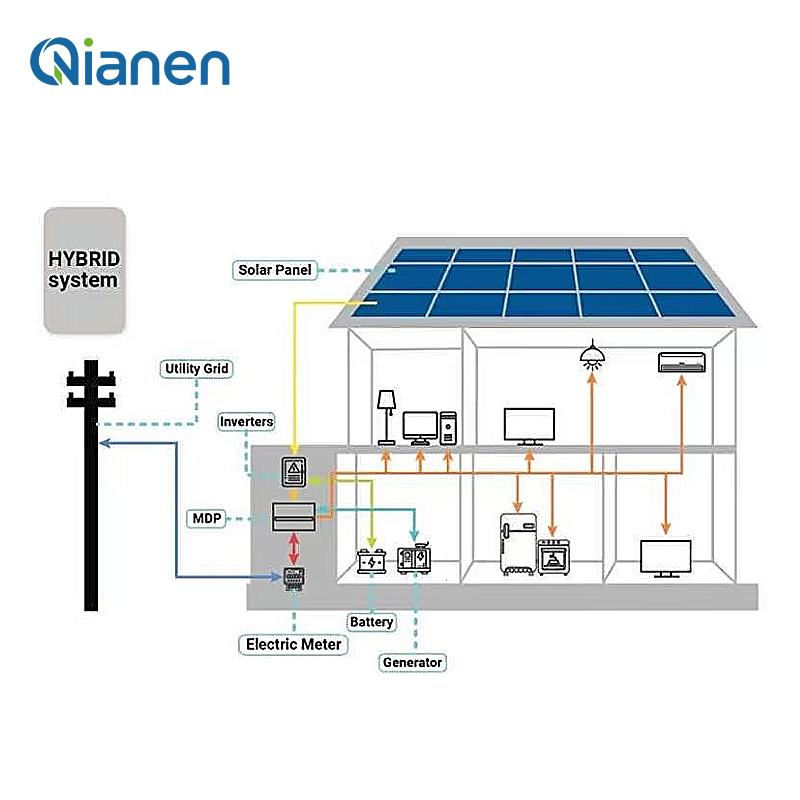 4KW 10KW 15KW Hybrid Solar Ene - مراجعة Solar Panel System 10Kw وسعره