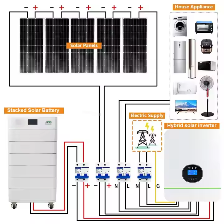 Solar Panels with Battery and  - مراجعة Solar Panel System 10Kw وسعره