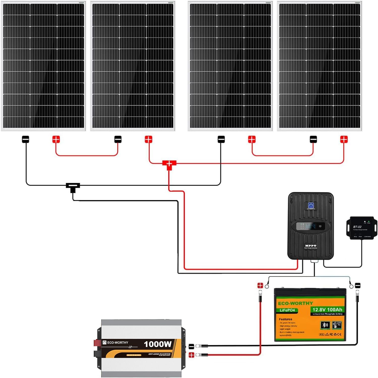ECO-WORTHY 1.6KWH Complete Sol - مراجعة Off Grid Solar Kit وسعره