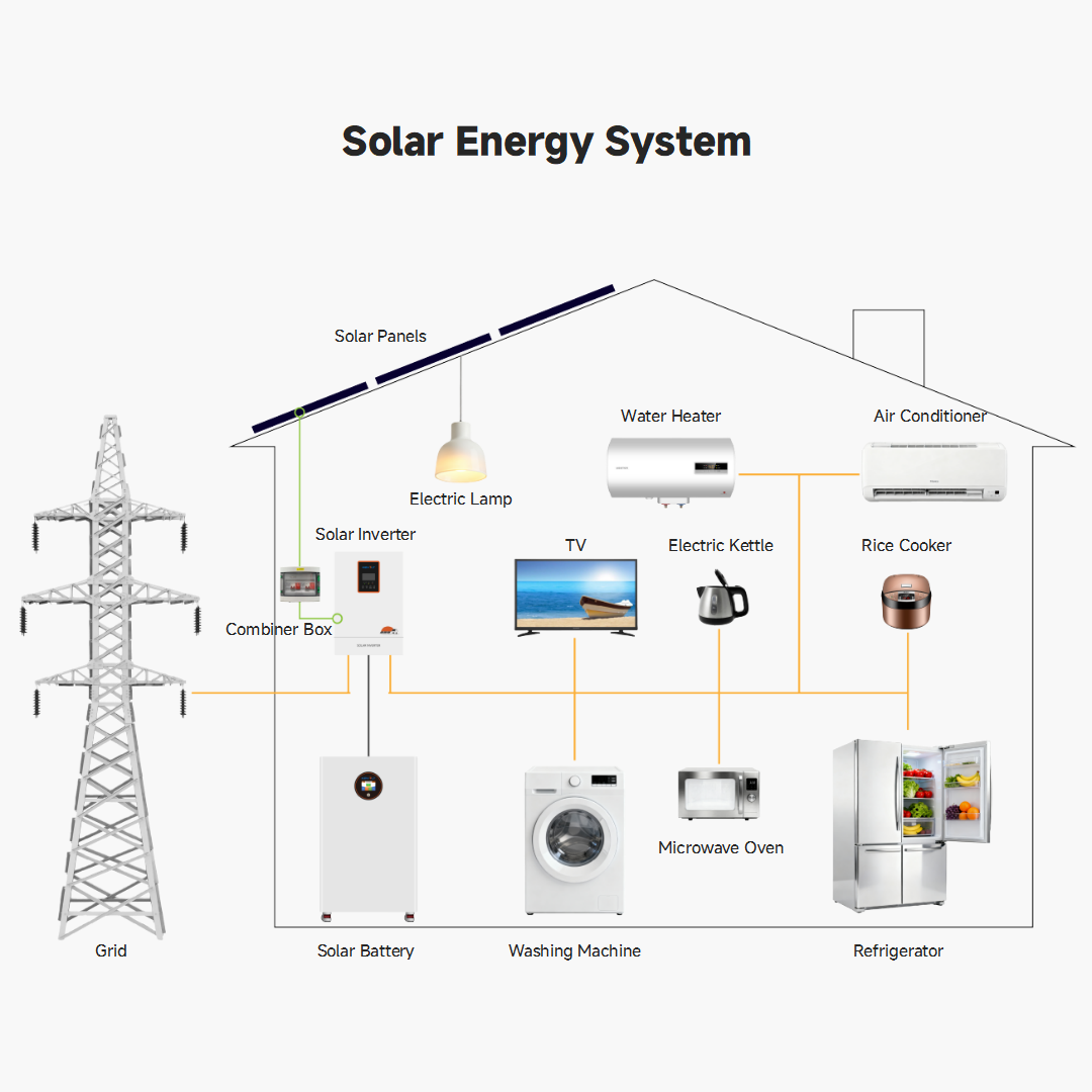 10-40kW Offgrid Solar Power Sy - مراجعة Off Grid Solar Kit وسعره