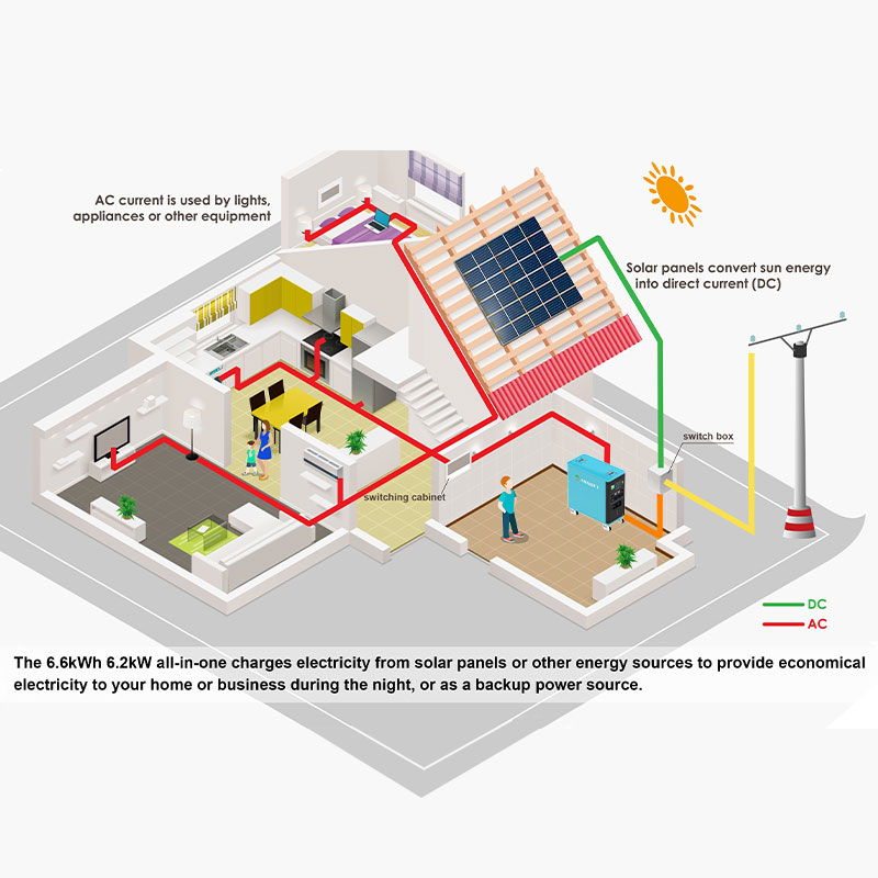 Asgoft New Mobile Bess Solar R - مراجعة Renewable Energy Technology وسعره