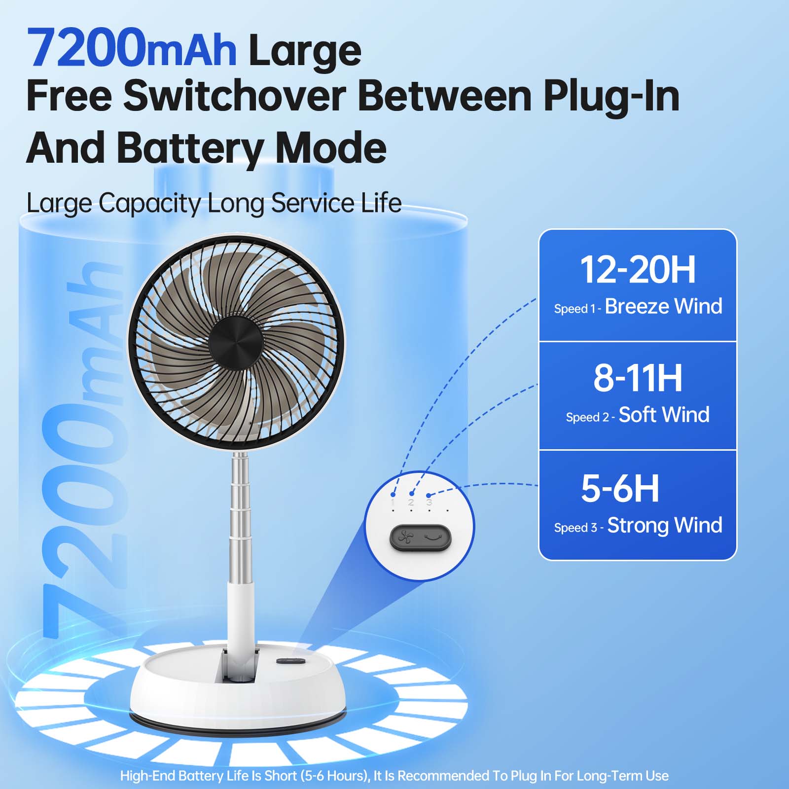 7200mAh outdoor portable silen - مراجعة Mini Wind Turbine Vertical وسعره