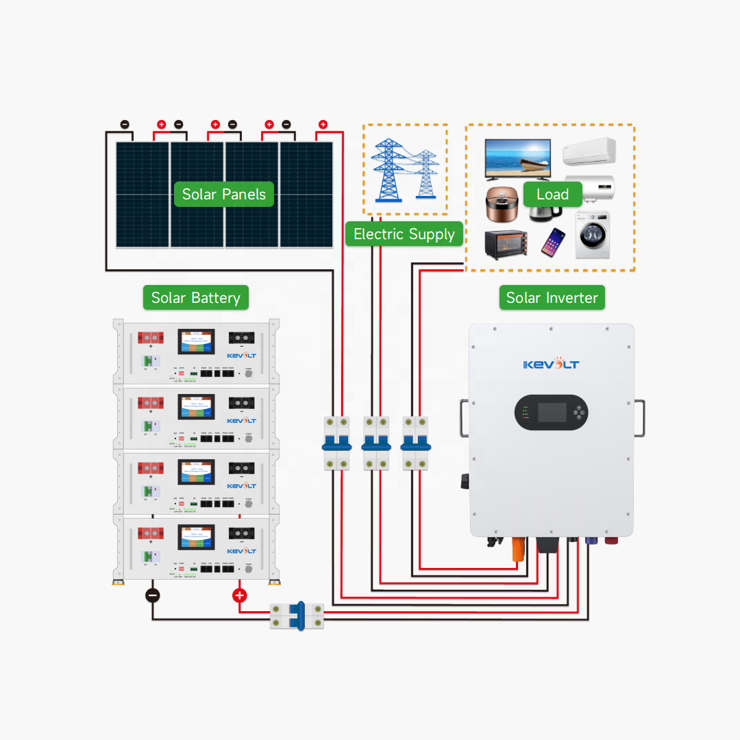 New Energy 10kW 20kW 30kW Sola - مراجعة Solar Panel System 10Kw وسعره