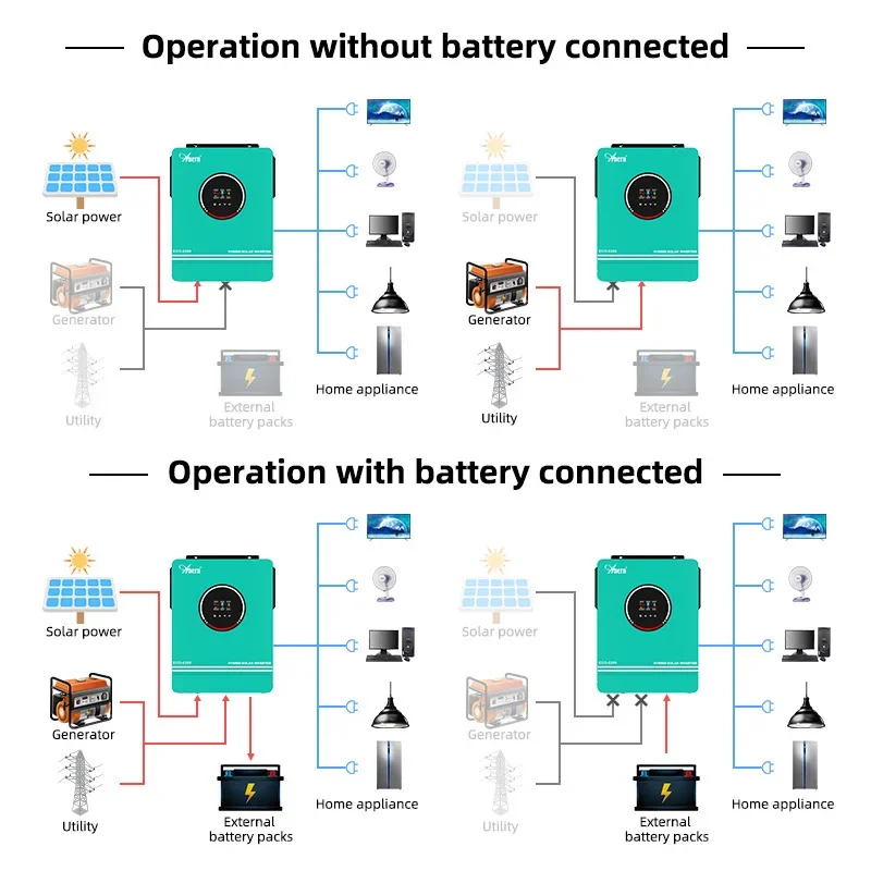 Solar Off Grid Inverter Hybrid - مراجعة Off Grid Solar Kit وسعره