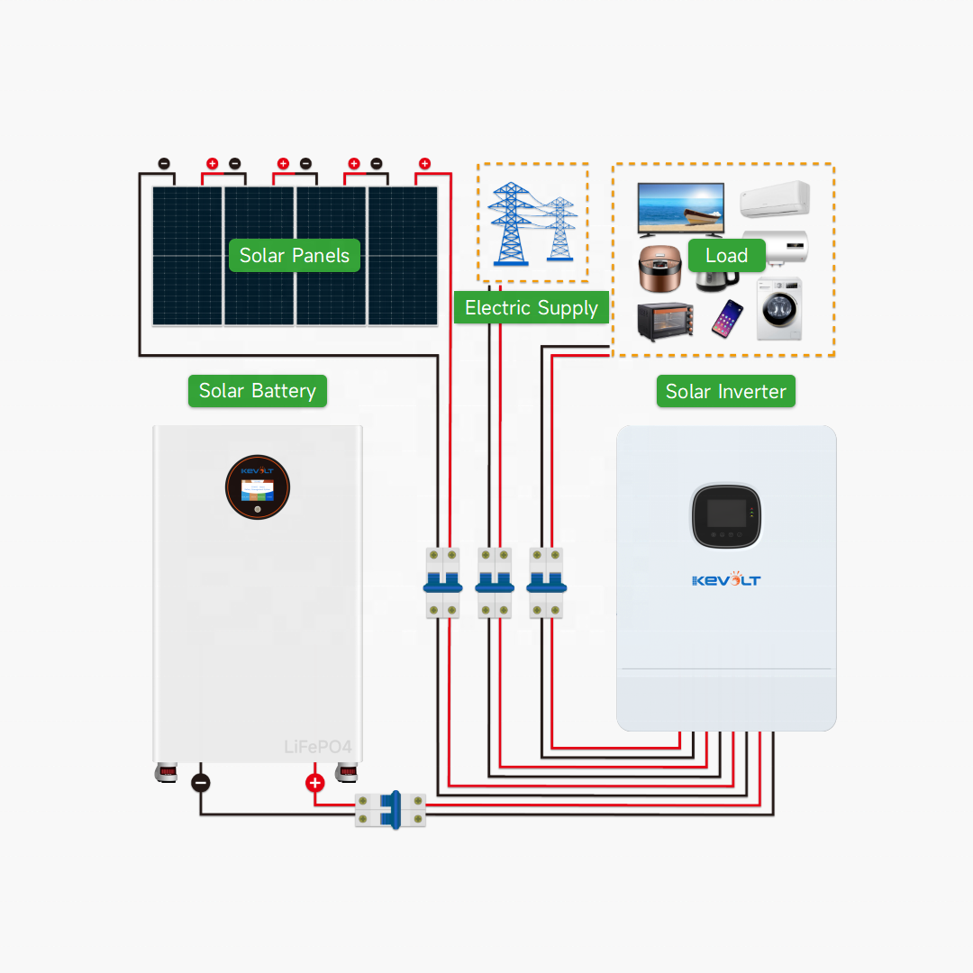 New Energy Photovoltaic 15kW 3 - مراجعة Off Grid Solar Kit وسعره