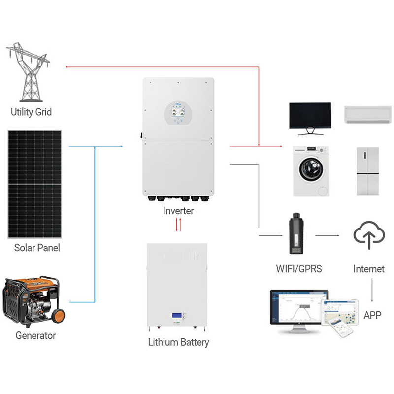 Deye 5KW 10KW 15KW 18KW Hybrid - مراجعة Off Grid Solar Kit وسعره