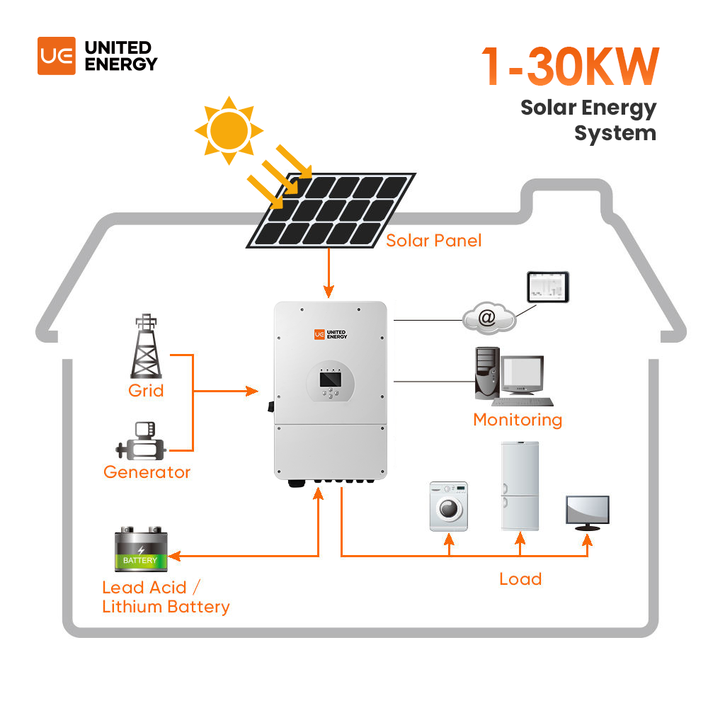 Complete Kit Off-grid Solar En - مراجعة Off Grid Solar Kit وسعره