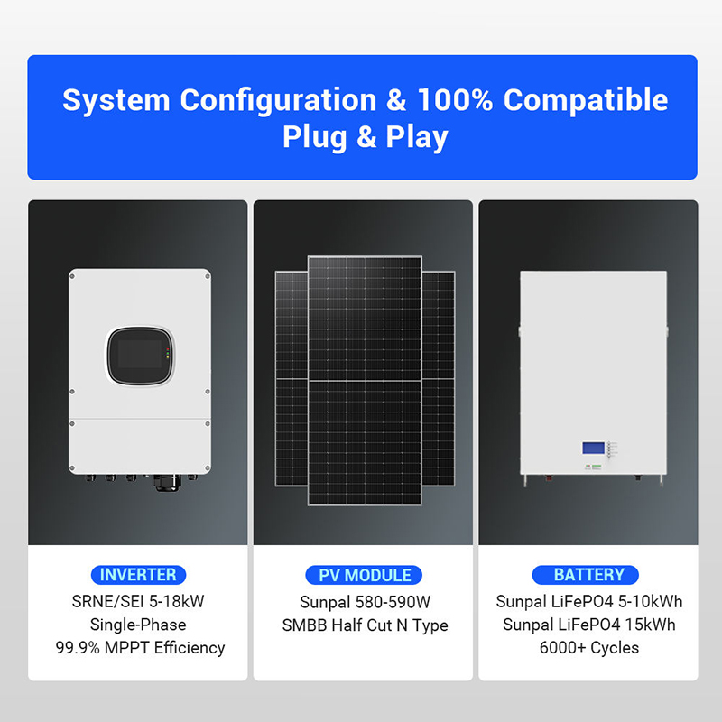 Solar System Complete Full Set - مراجعة Off Grid Solar Kit وسعره