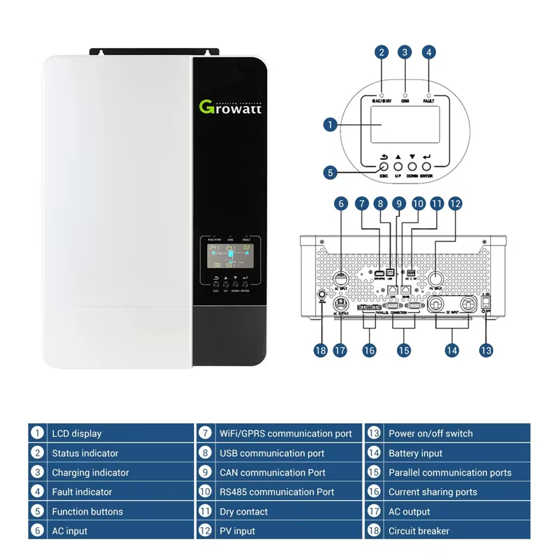 Hybrid Solar Power System 5kw  - مراجعة Off Grid Solar Kit وسعره