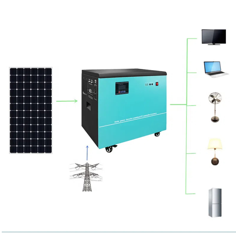 Conversion Kits Factory Produc - مراجعة Renewable Energy Technology وسعره