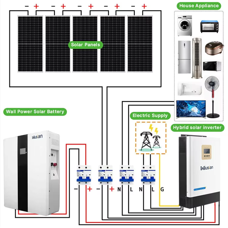 Complete Solar System 5kw 10kw - مراجعة Off Grid Solar Kit وسعره
