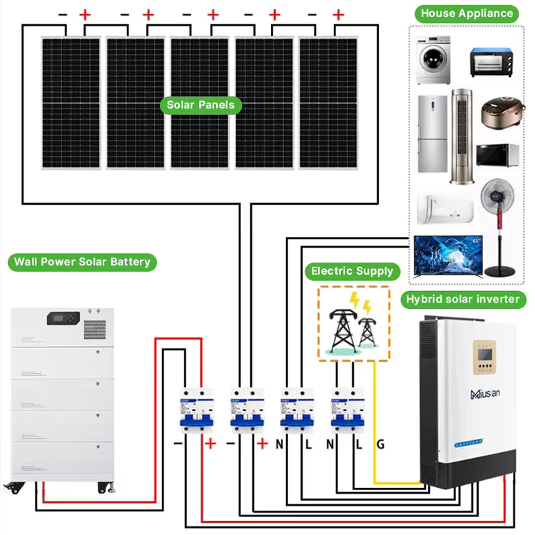 Complete Solar System 5kw 10kw - مراجعة Off Grid Solar Kit وسعره