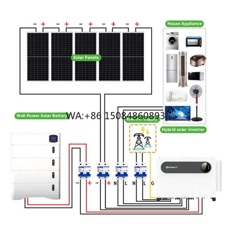 Off Grid Solar System Complete - مراجعة Off Grid Solar Kit وسعره