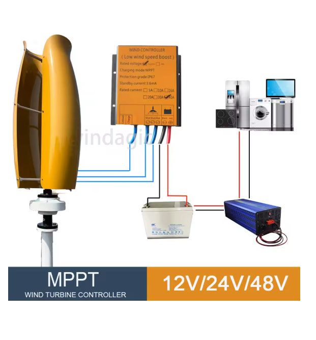 With Hybrid Controller Off Gri - مراجعة Renewable Energy Generation وسعره